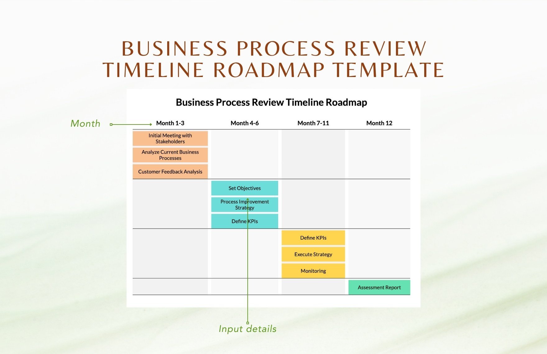 Business Process Review Timeline Roadmap Template