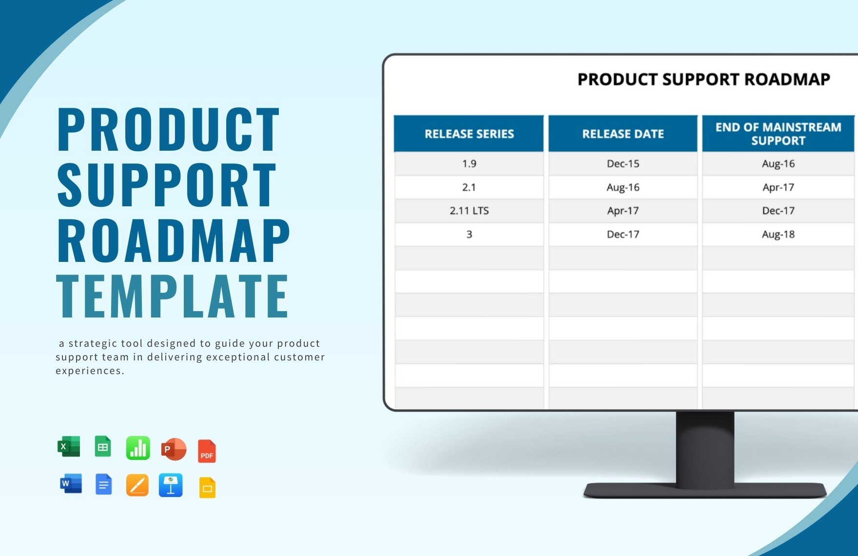 Product Support Roadmap Template