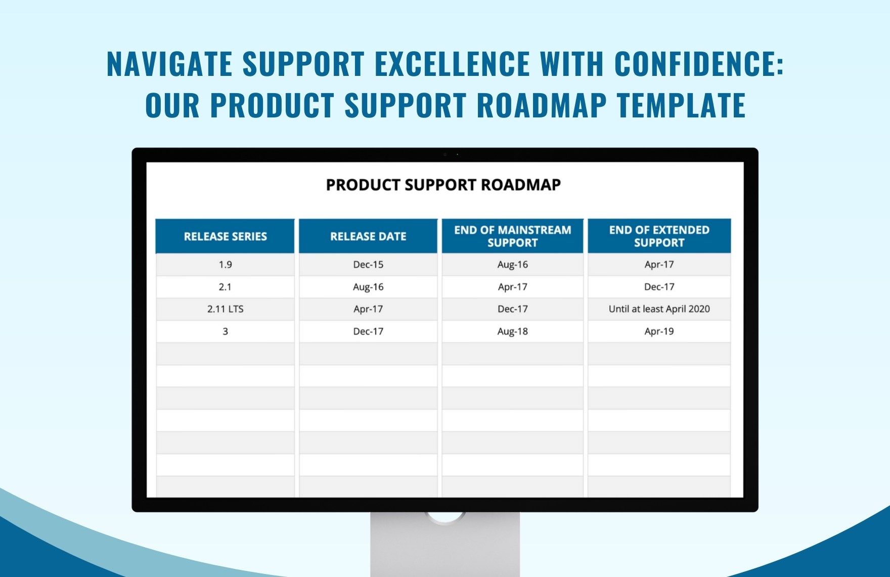 Product Support Roadmap Template