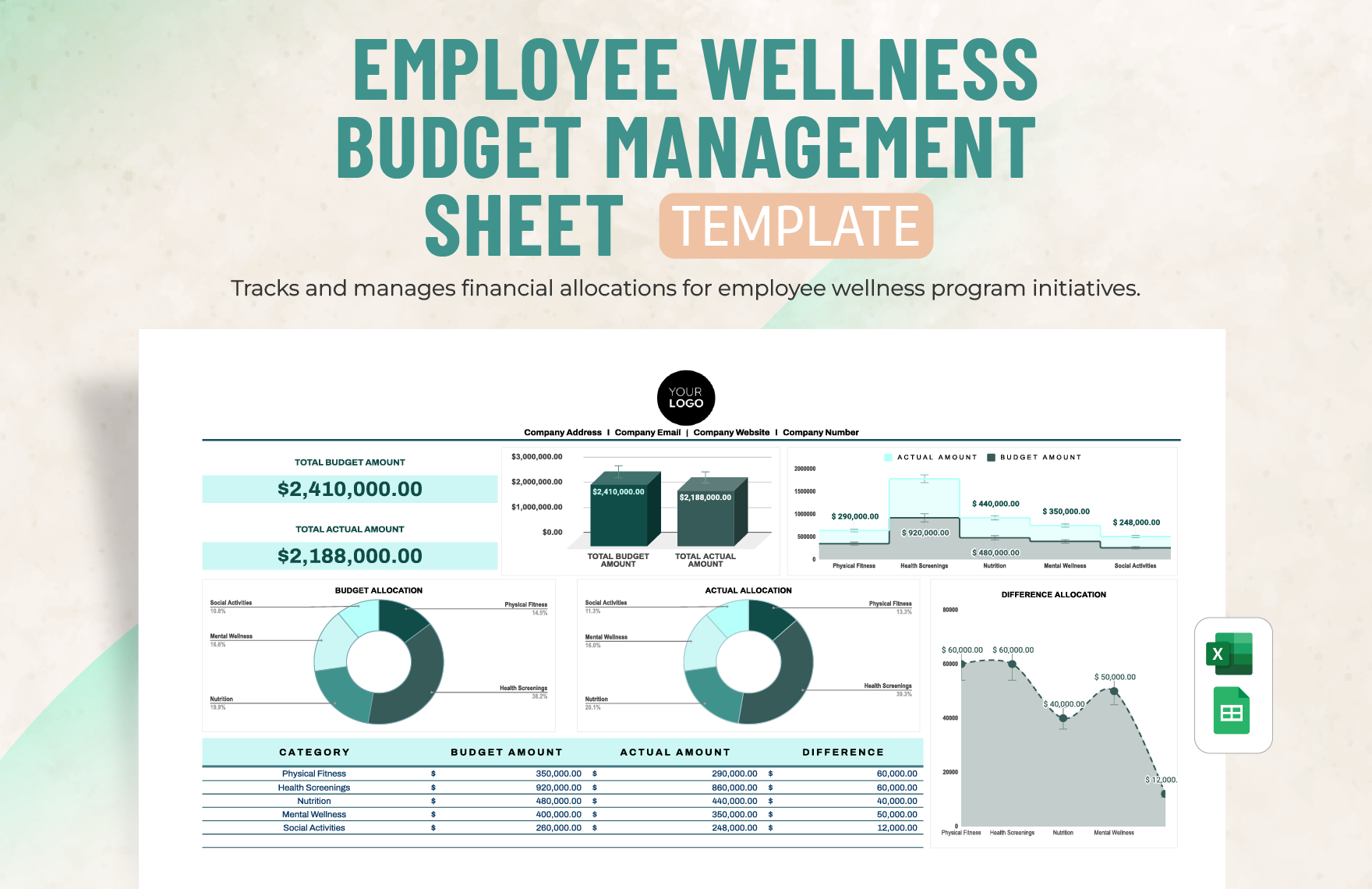 Employee Wellness Budget Management Sheet Template in Excel, Google Sheets