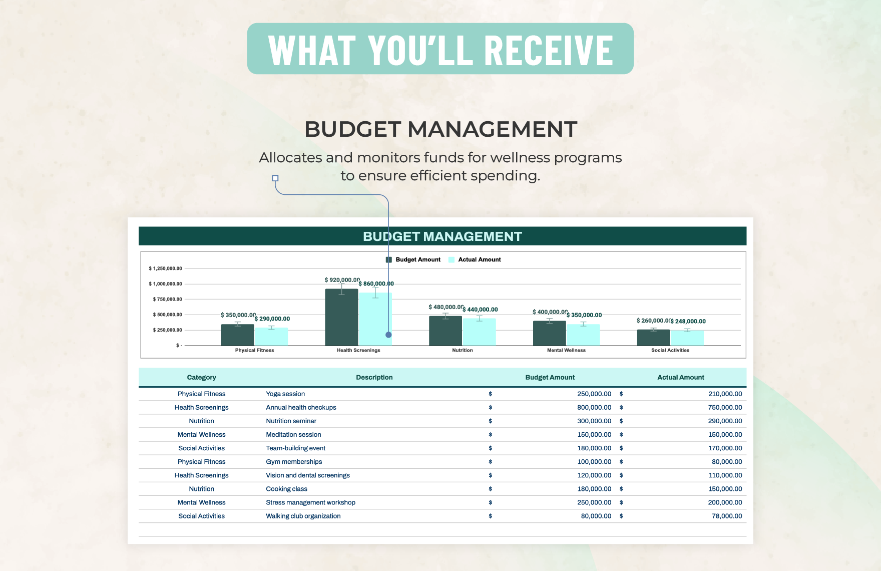 Employee Wellness Budget Management Sheet Template