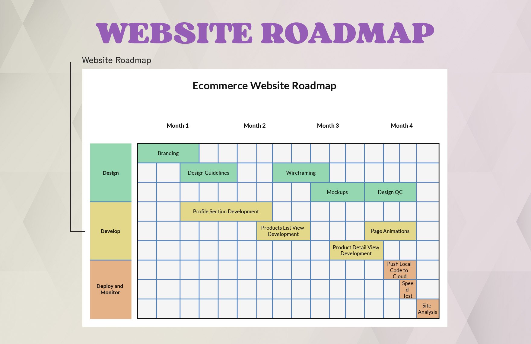 Ecommerce Website Roadmap Template