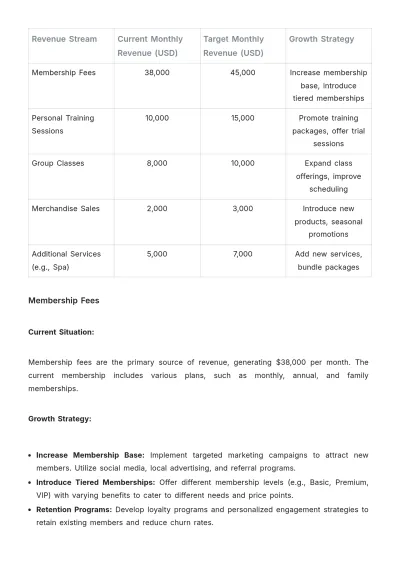 Free Gym Financial Plan Template to Edit Online