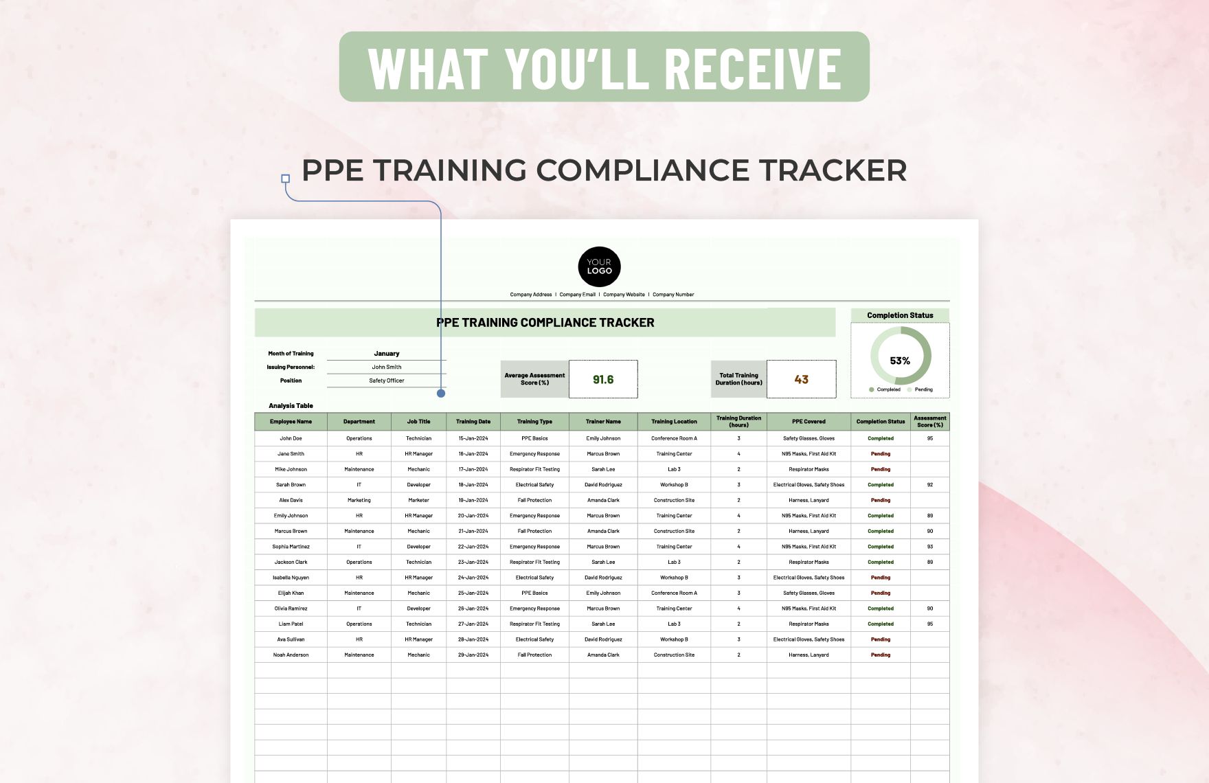 PPE Training Compliance Tracker Template