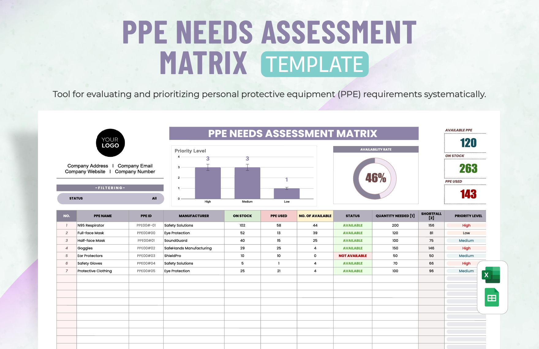 PPE Needs Assessment Matrix Template in Excel, Google Sheets