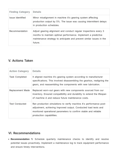 Free Service Report Template to Edit Online