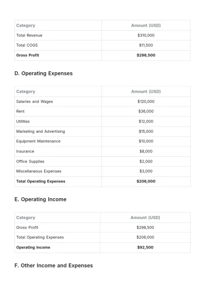 Free Gym Profit & Loss Statement Template to Edit Online