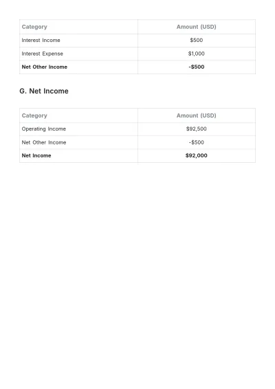 Free Gym Profit & Loss Statement Template to Edit Online