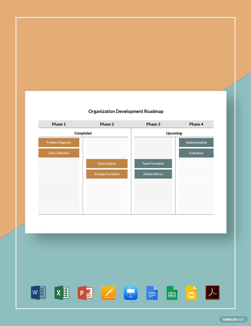 Organization Development Roadmap Template