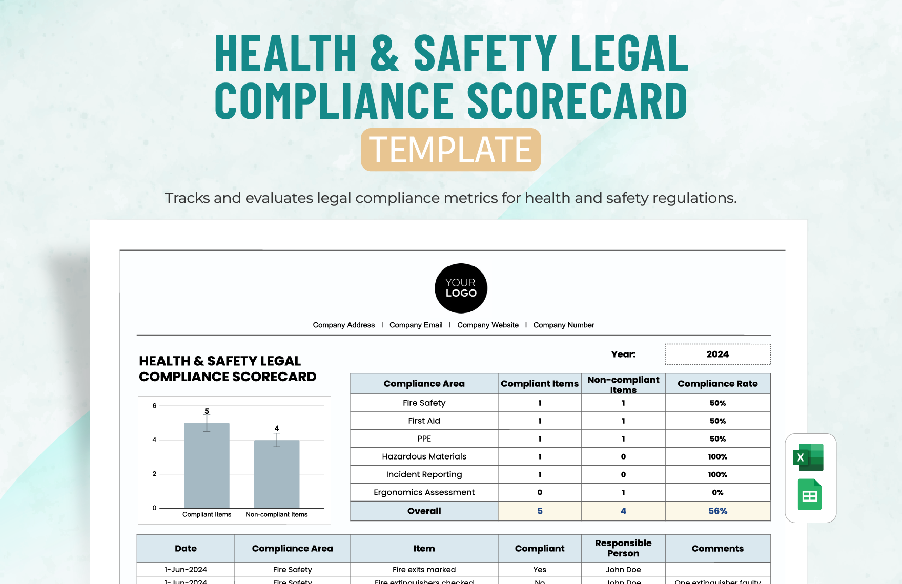 Health & Safety Legal Compliance Scorecard Template in Excel, Google Sheets