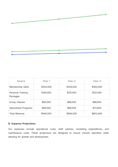 Free Gym Sales Proposal Template to Edit Online