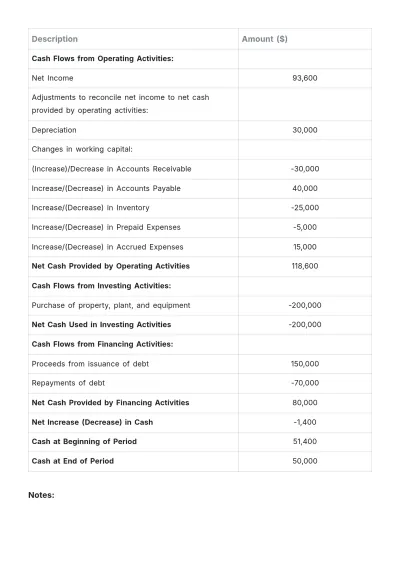 Free Gym Financial Statement Template to Edit Online