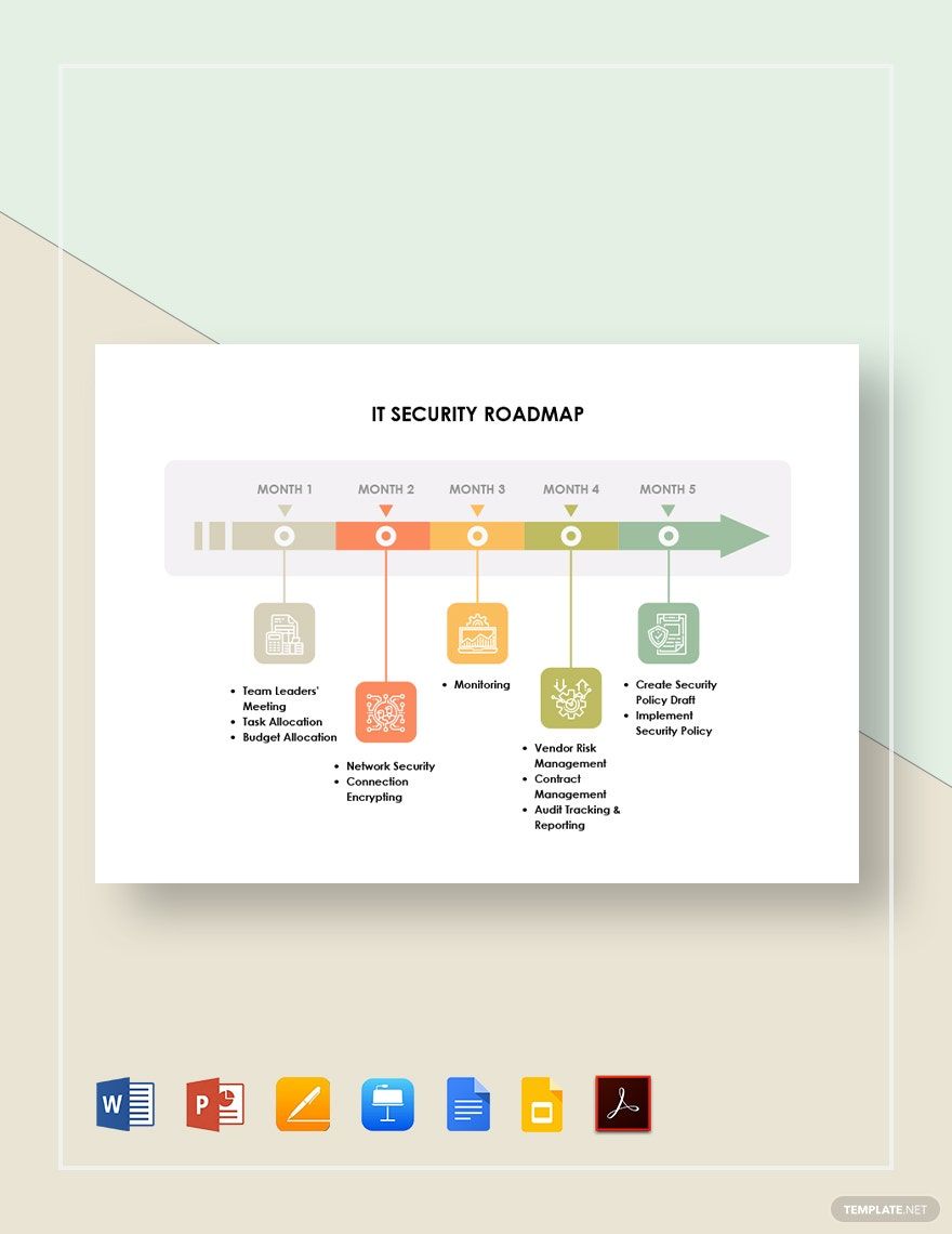  IT Security Roadmap Template Download In Word Google Docs PDF 