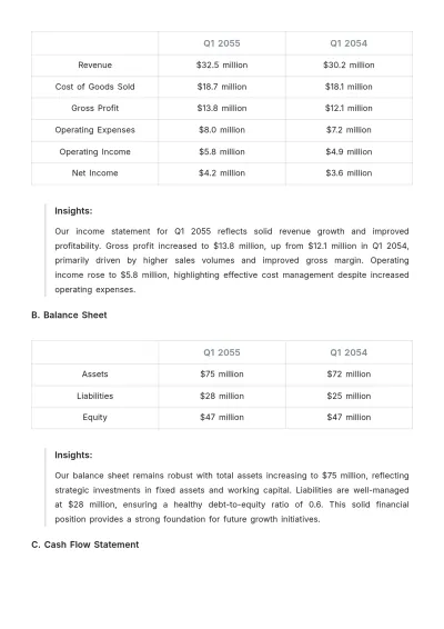 Free Fiscal Year Quarterly Financial Report Template to Edit Online