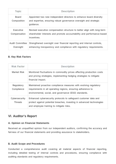 Free Fiscal Year Quarterly Financial Report Template to Edit Online