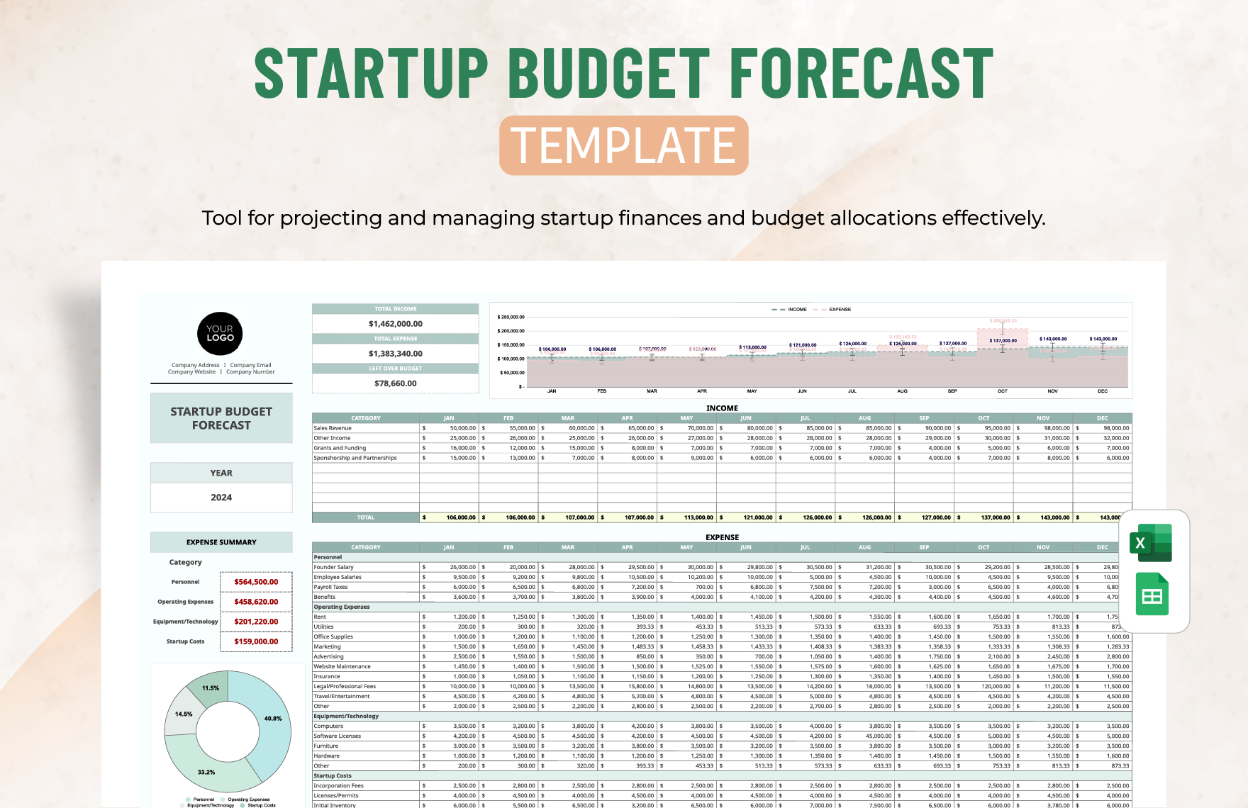 Startup Budget Forecast Template in Excel, Google Sheets