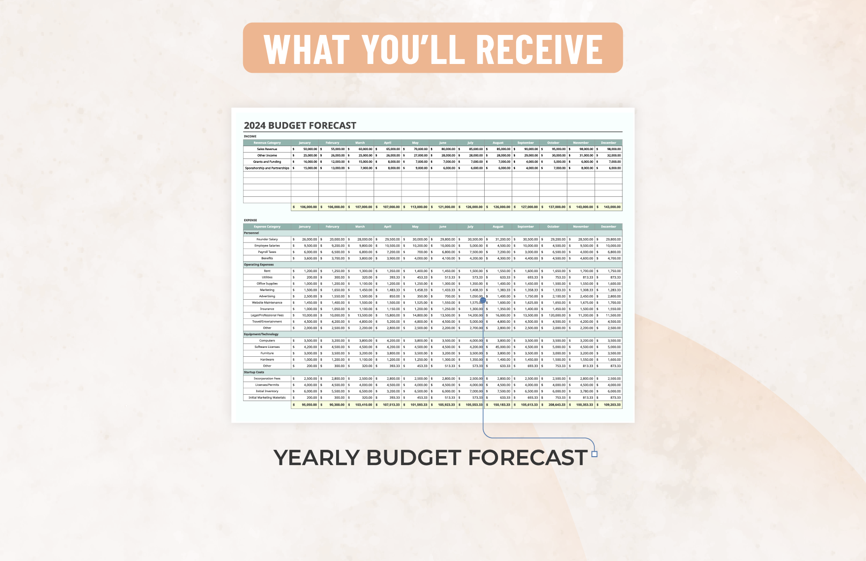 Startup Budget Forecast Template