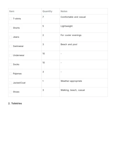 Free Travel Packing List Template to Edit Online