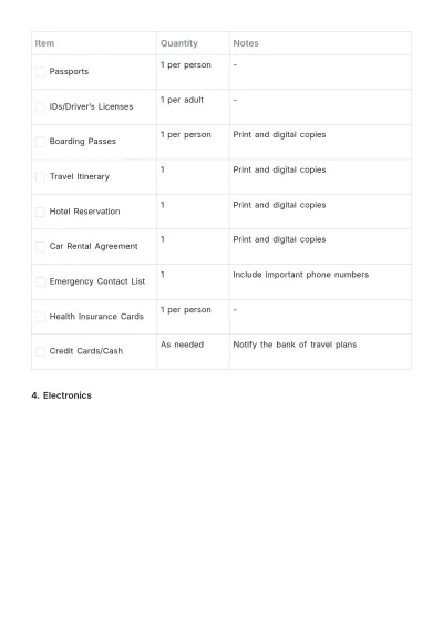 Free Travel Packing List Template to Edit Online