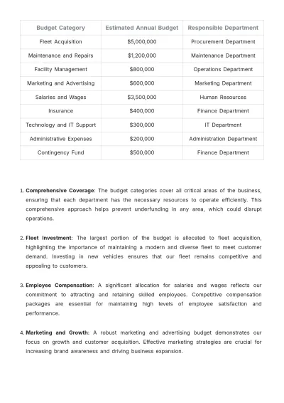 Free Car Rental Operations Plan Template to Edit Online