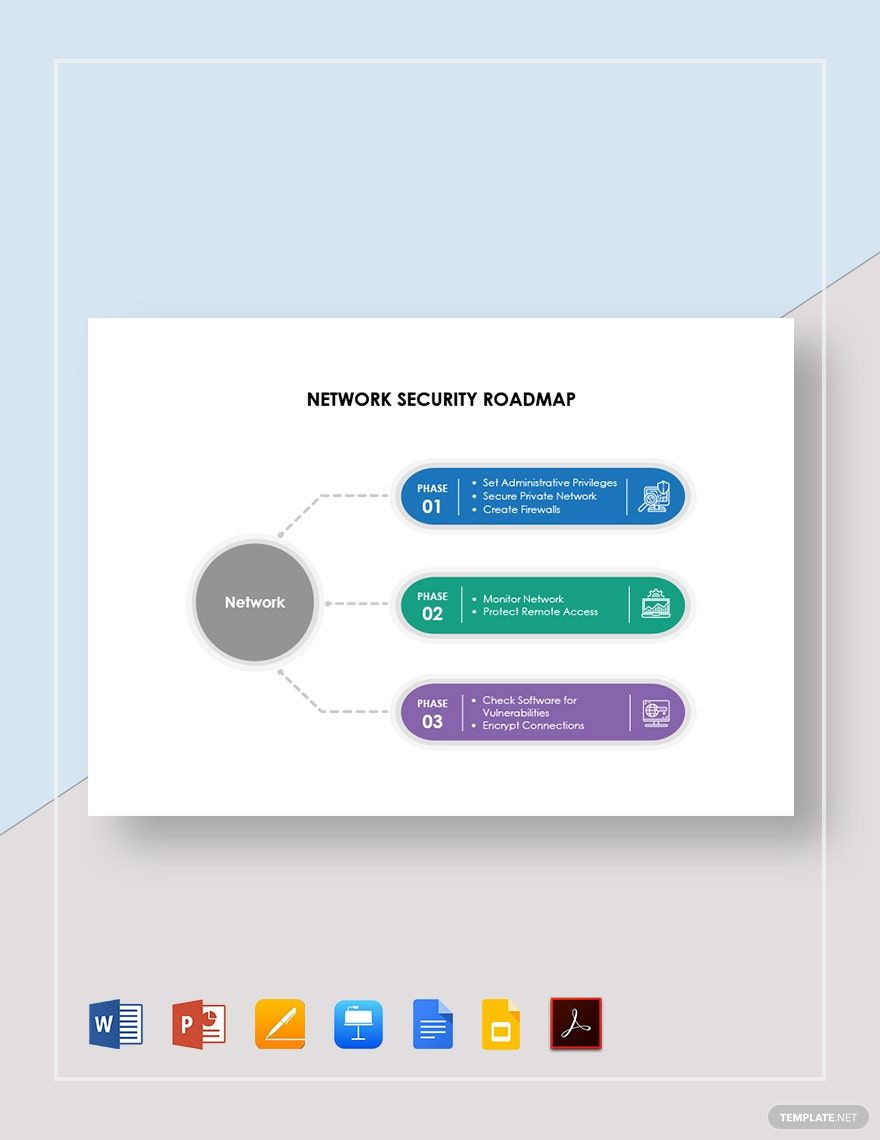 Network Security Roadmap Template