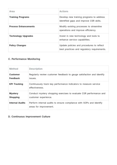 Free Car Rental Customer Service SOP Template to Edit Online