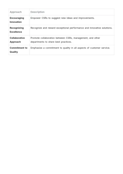Free Car Rental Customer Service SOP Template to Edit Online