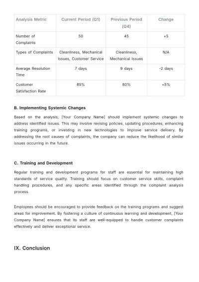 Free Car Rental Complaint Resolution Procedure Template to Edit Online