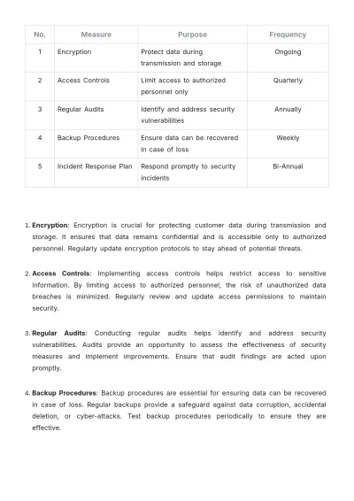 Free Car Rental Customer Account Management Policy Template to Edit Online
