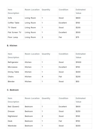 Free Movers Household Inventory List Template to Edit Online