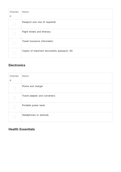 Free Study Abroad Packing List Template to Edit Online
