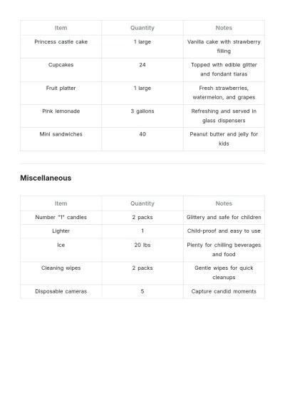 Free Birthday Party Shopping List Template to Edit Online