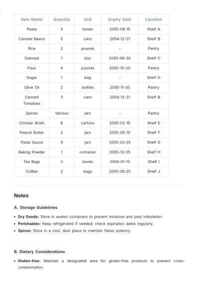 Free Pantry Inventory List Template to Edit Online