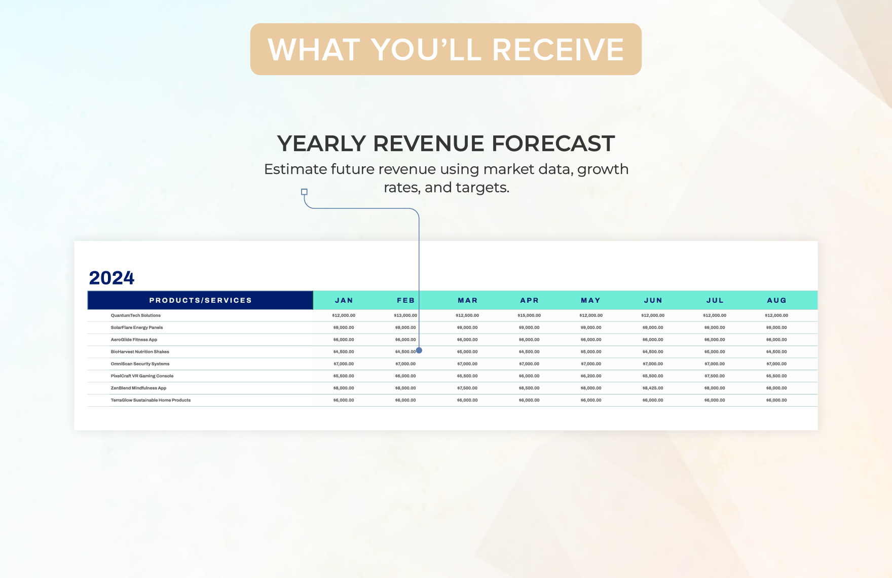 Startup Revenue Forecast Template