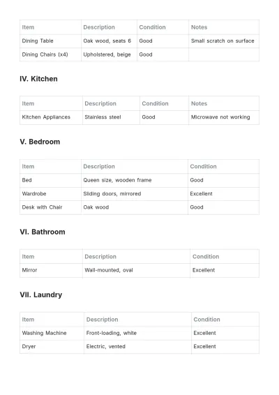 Free Property Inventory List Template to Edit Online