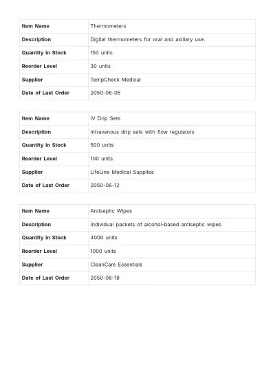 Free Medical Inventory List Template to Edit Online