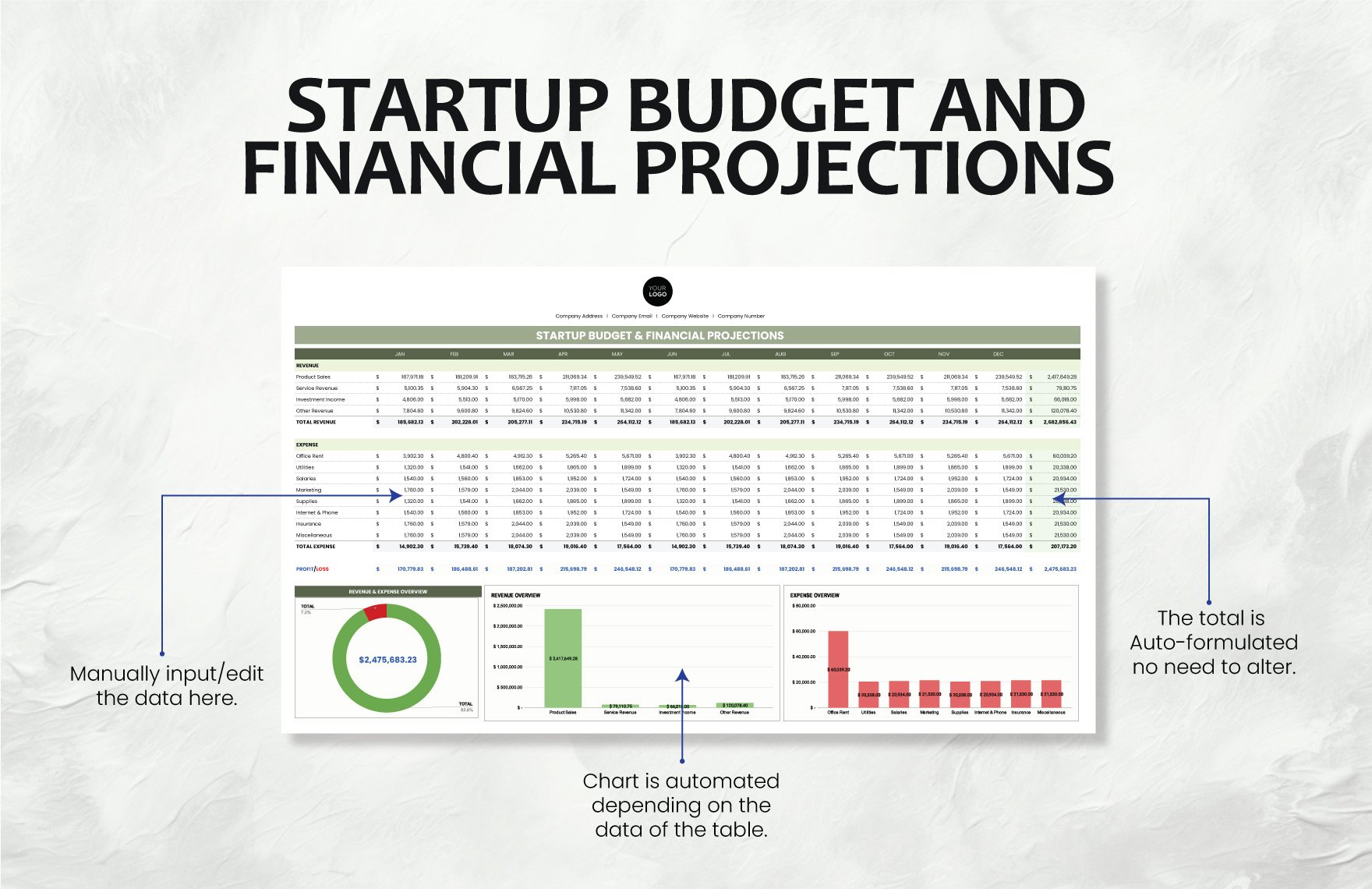 Startup Budget and Financial Projections Template