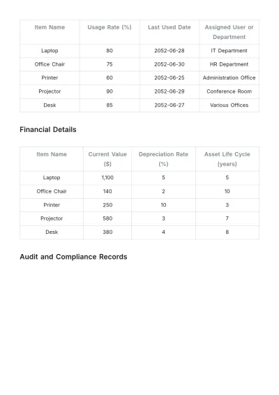 Free Company Inventory List Template to Edit Online