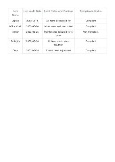 Free Company Inventory List Template to Edit Online