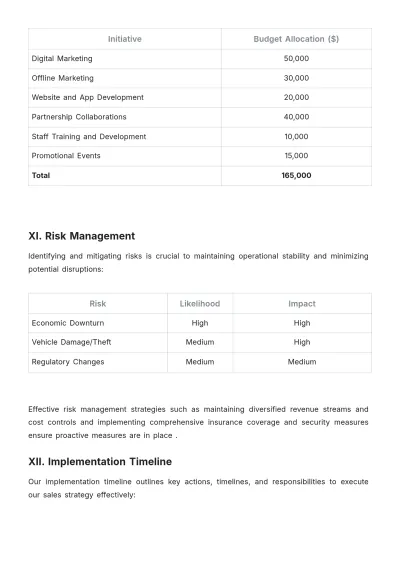 Free Car Rental Sales Strategy Template to Edit Online