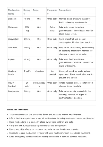 Free Personal Medication List Template to Edit Online