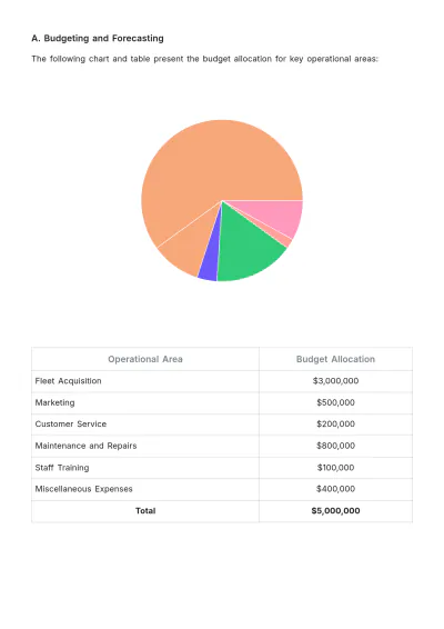 Free Car Rental Operational Plan Template to Edit Online