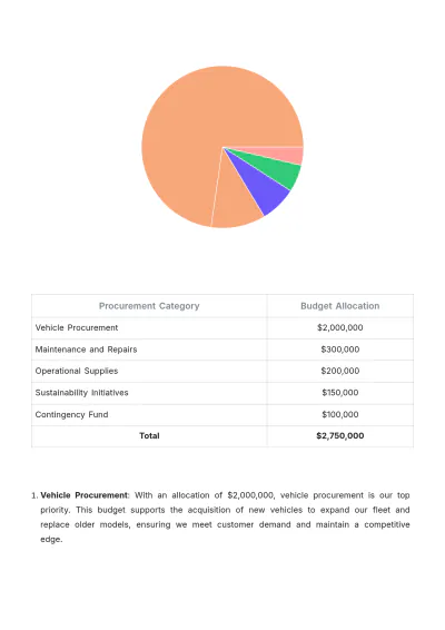 Free Car Rental Procurement Plan Template to Edit Online