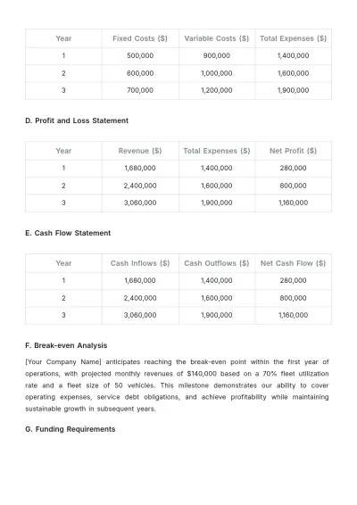 Free Car Rental Financial Plan Template to Edit Online
