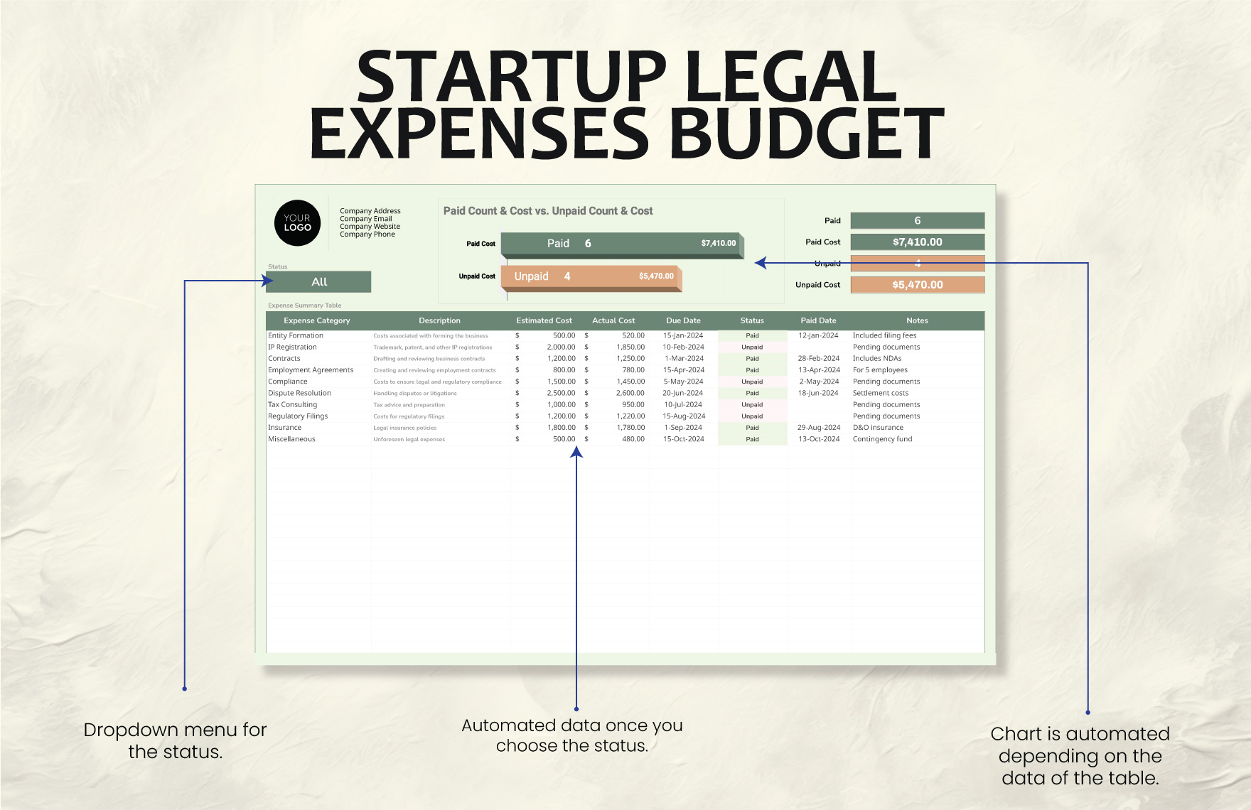 Startup Legal Expenses Budget Template