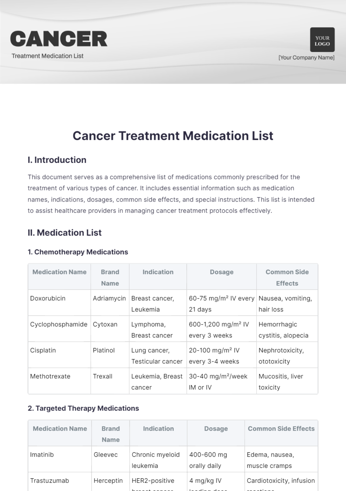 Cancer Treatment Medication List Template