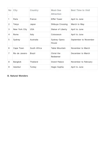 Free Travel Bucket List Template to Edit Online