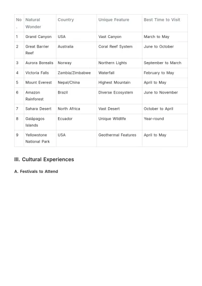 Free Travel Bucket List Template to Edit Online