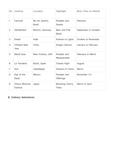 Free Travel Bucket List Template to Edit Online