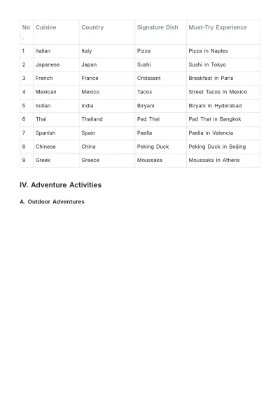 Free Travel Bucket List Template to Edit Online